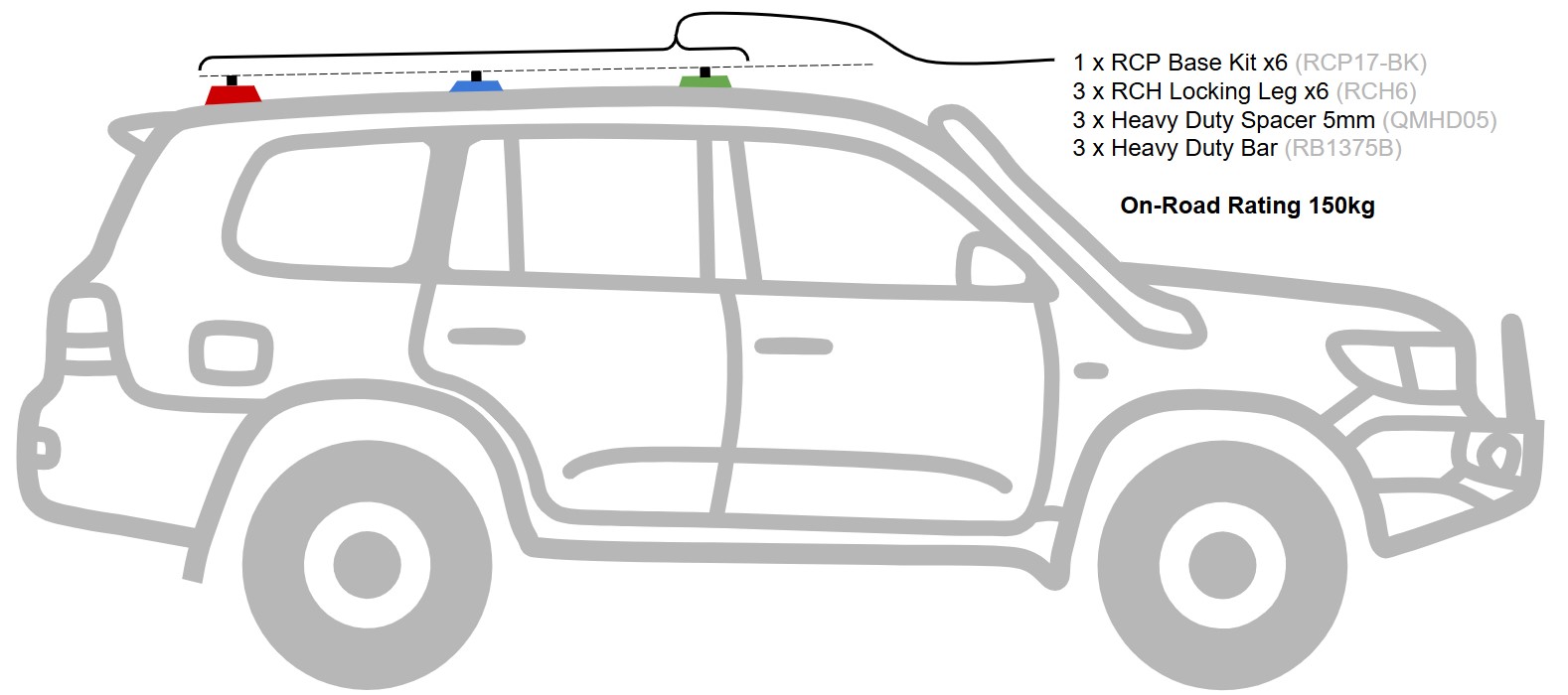 Toyota 200 Series LandCruiser standard Rhino-Rack RCP kit